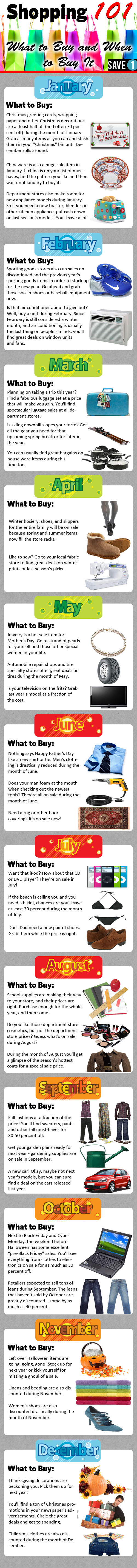 What to buy and when