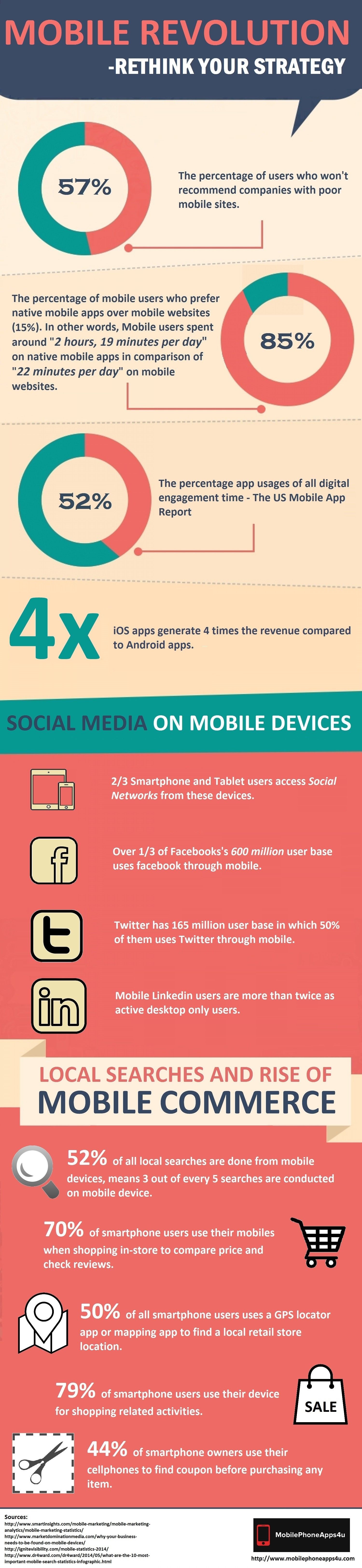 Rething Your Mobile Website
