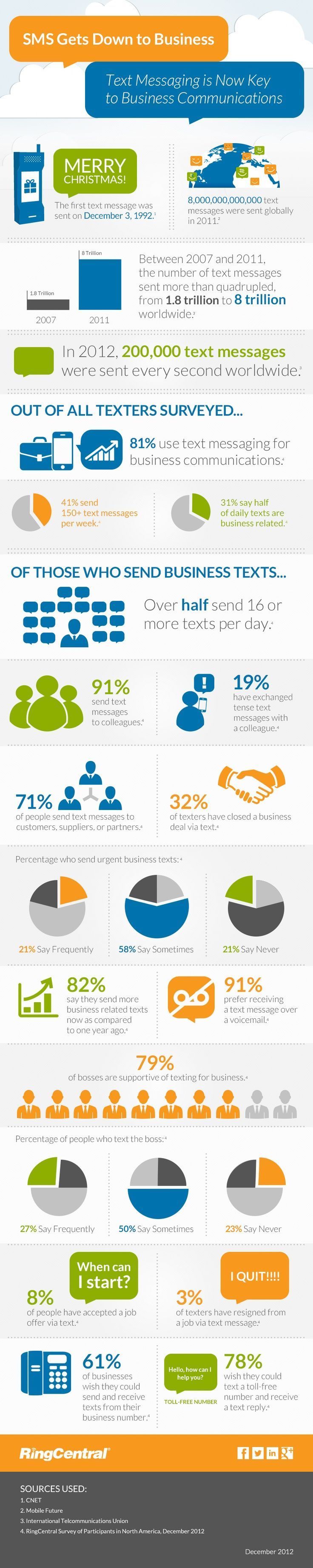 SMS For Business SMS For Business