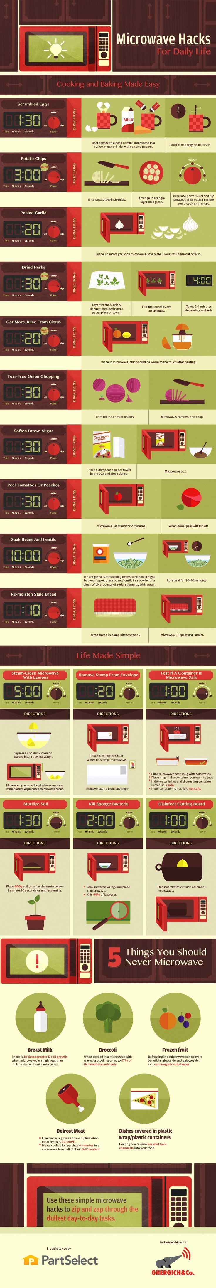 Amazing Microwave Hacks