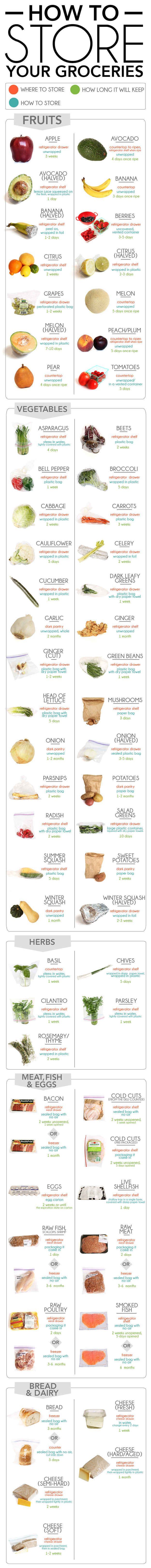 How To Store Your Groceries How To Store Your Groceries