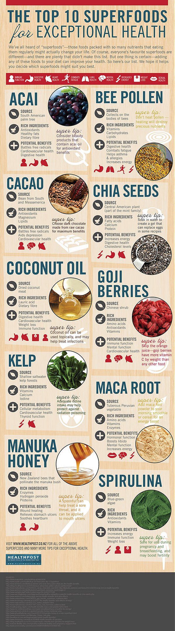Top 10 Super Foods Top 10 Super Foods