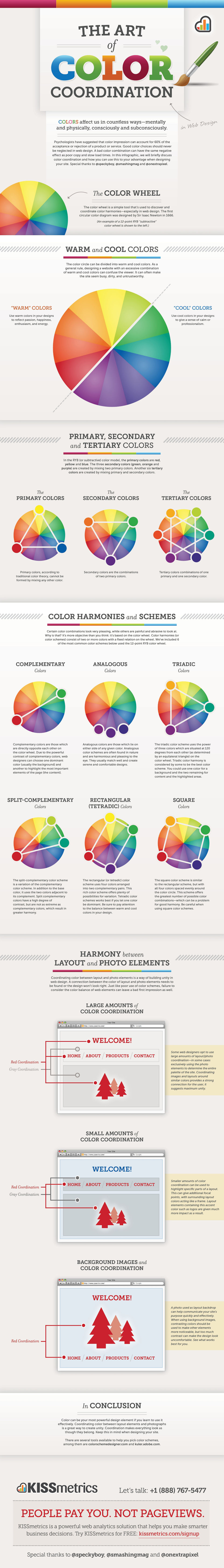 The art of color coordination