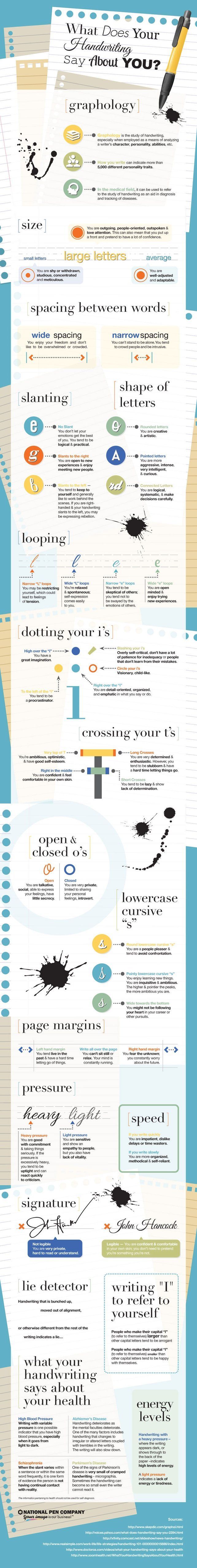 What does your hand writing say about you