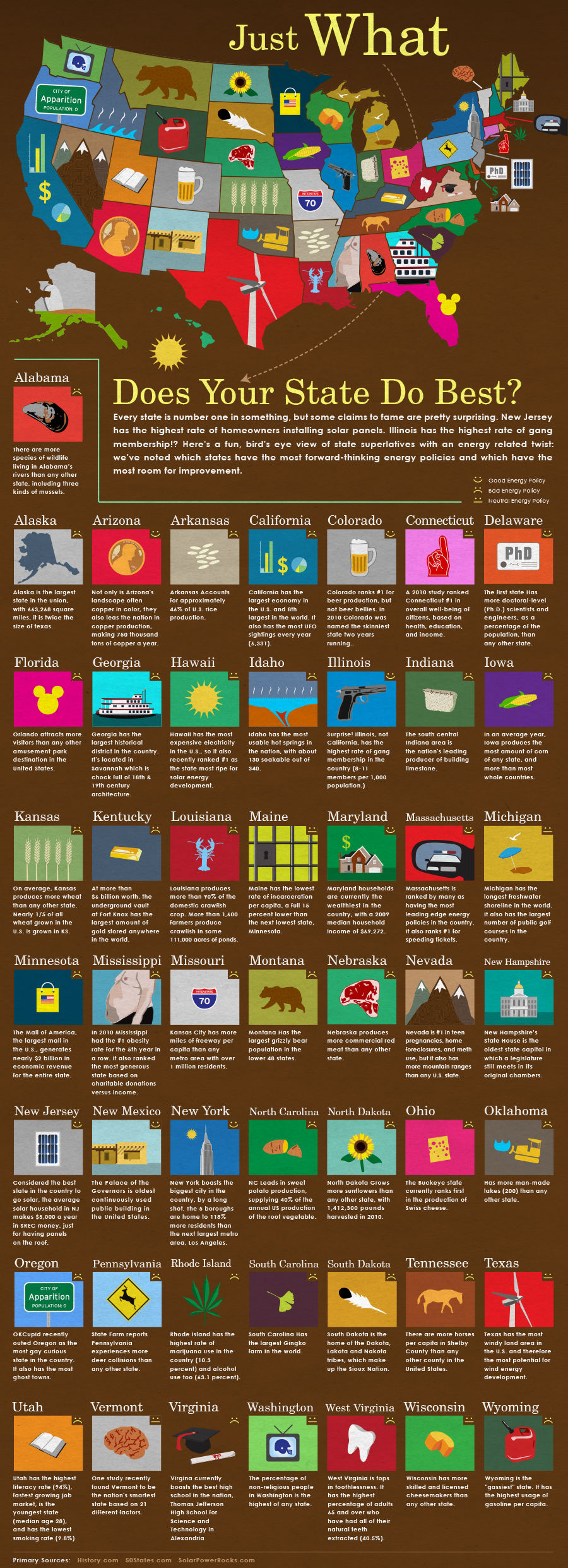 What day does your state do best