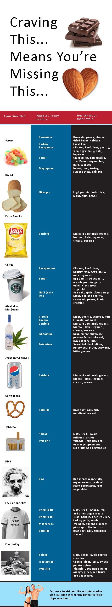 What your cravings mean