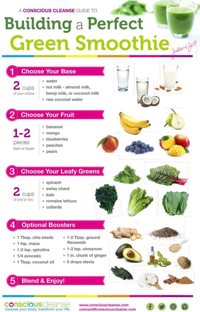 Building a perfect smootie