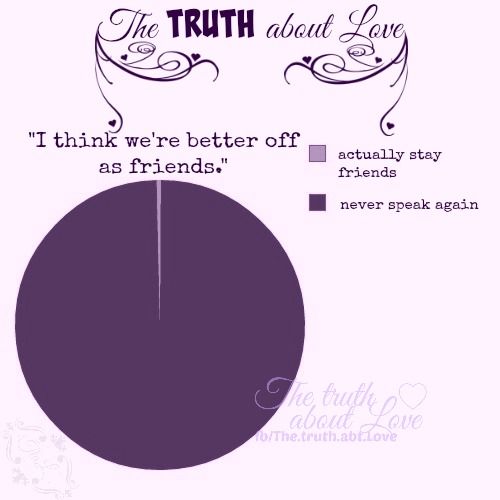 The truth about Love The truth about Love