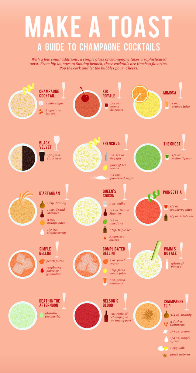 Champagne Cocktails