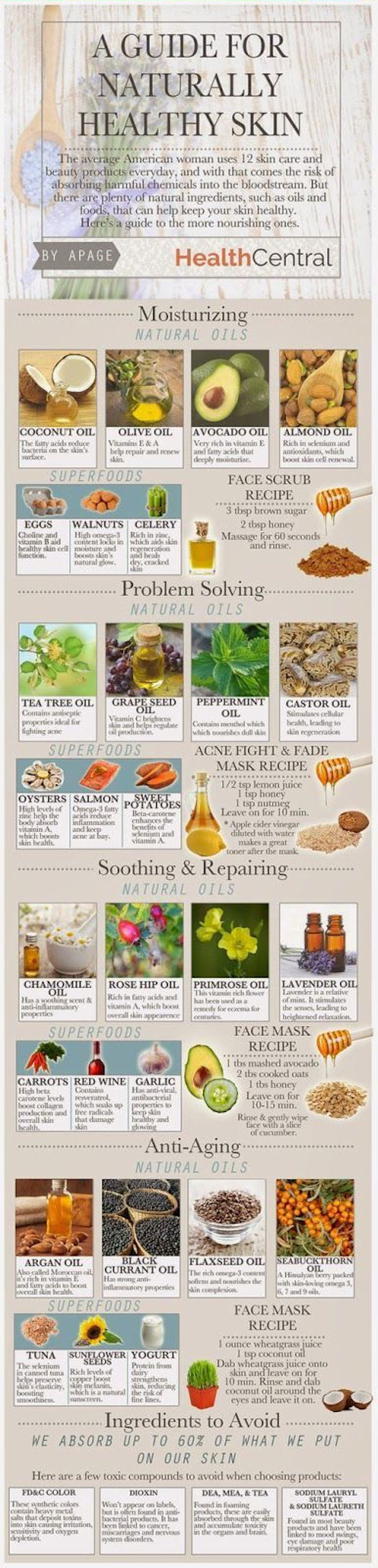 Guide to healthy skin
