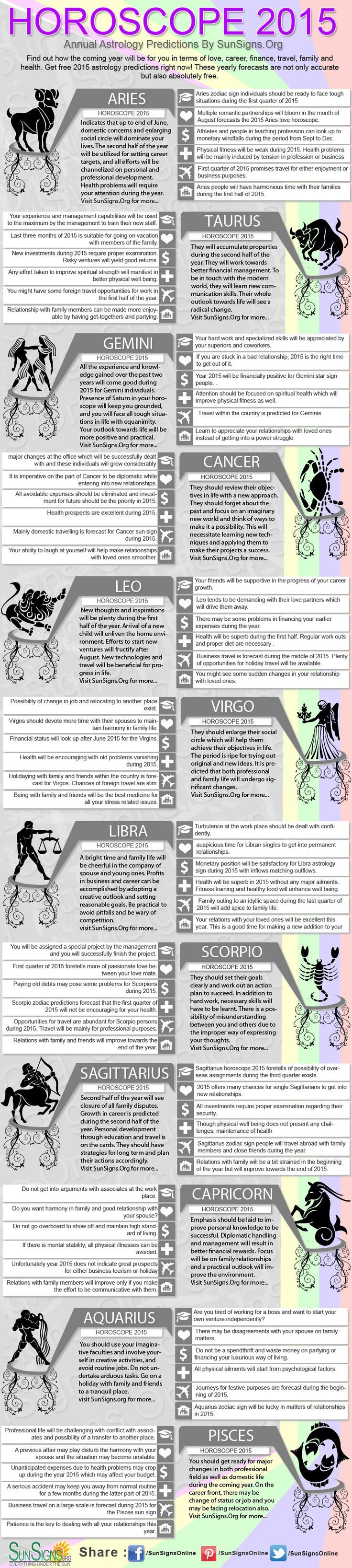 Horoscopes 2015