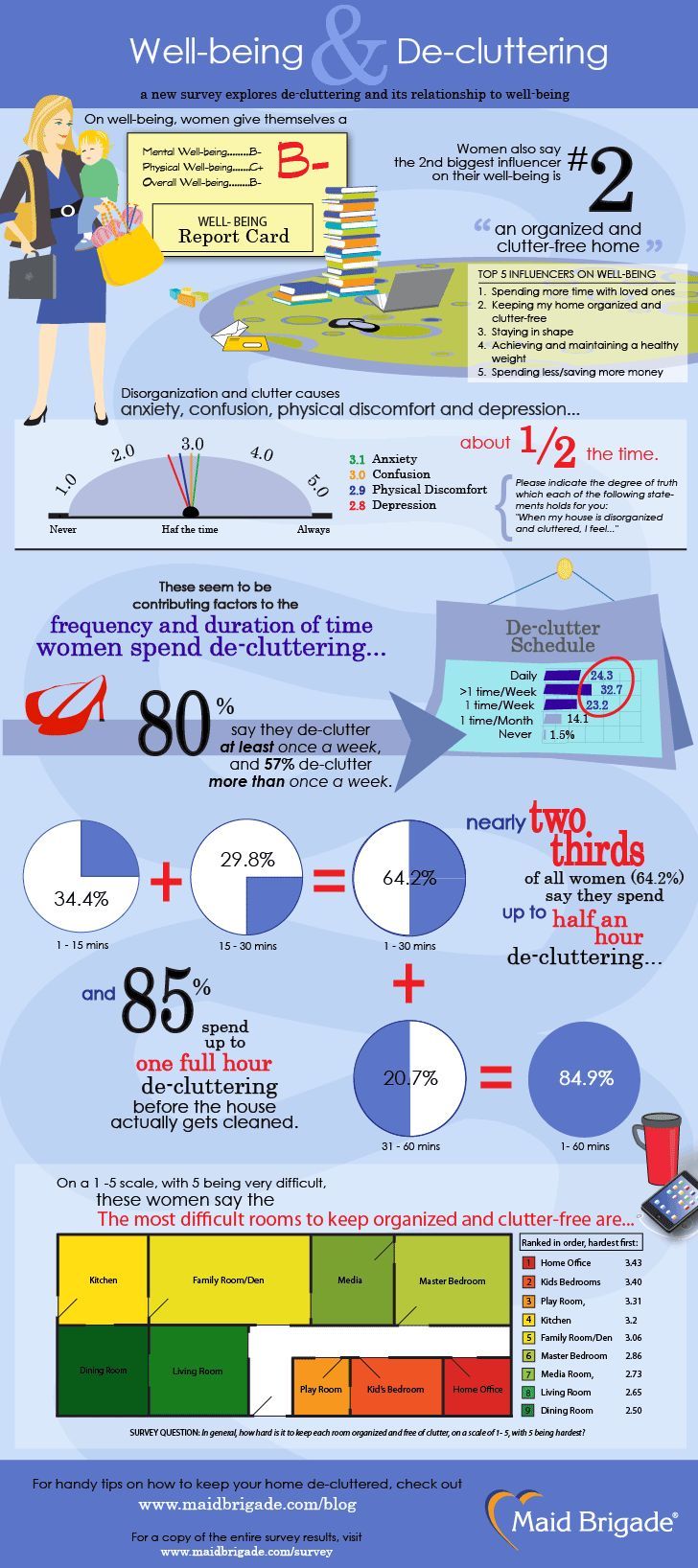 Organization and Well Being Organization and Well Being