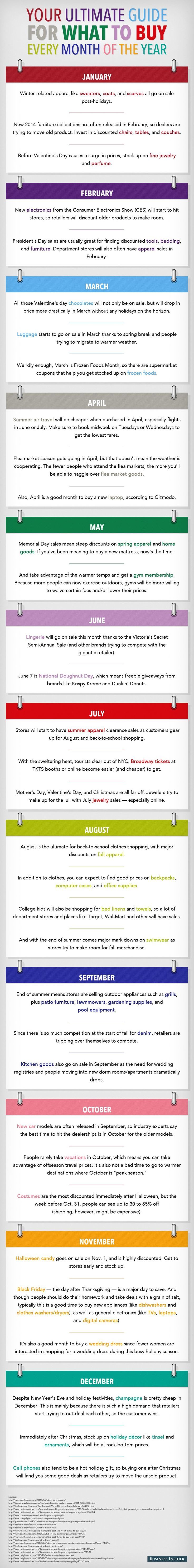 What to buy every month