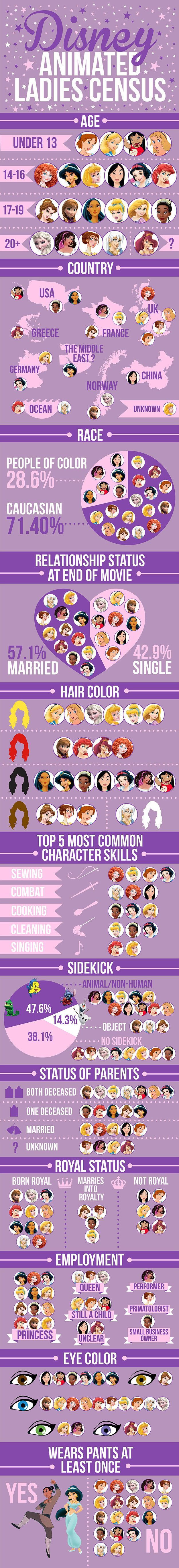 Disney Animated Lady Census Disney Animated Lady Census