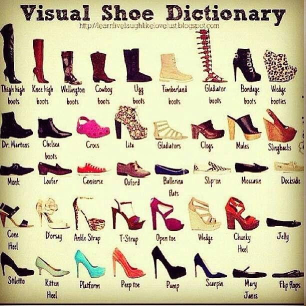Visual Shoe Dictionary Pictures, Photos, and Images for Facebook