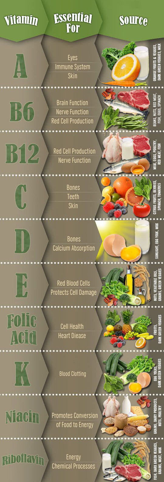 Interesting Facts About Vitamins Pictures, Photos, and Images for