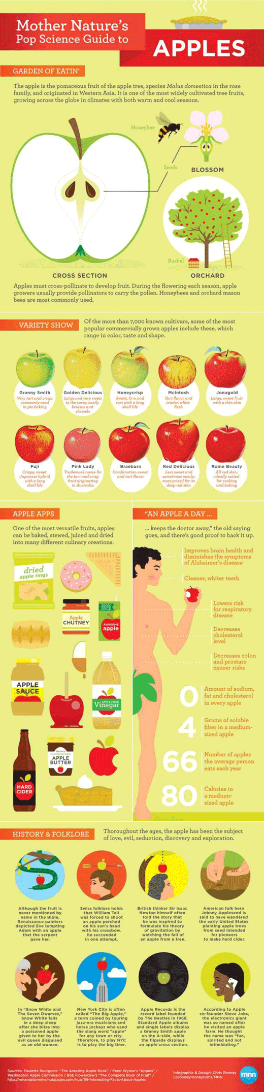 Why Apples Are Good For You Pictures, Photos, and Images for Facebook