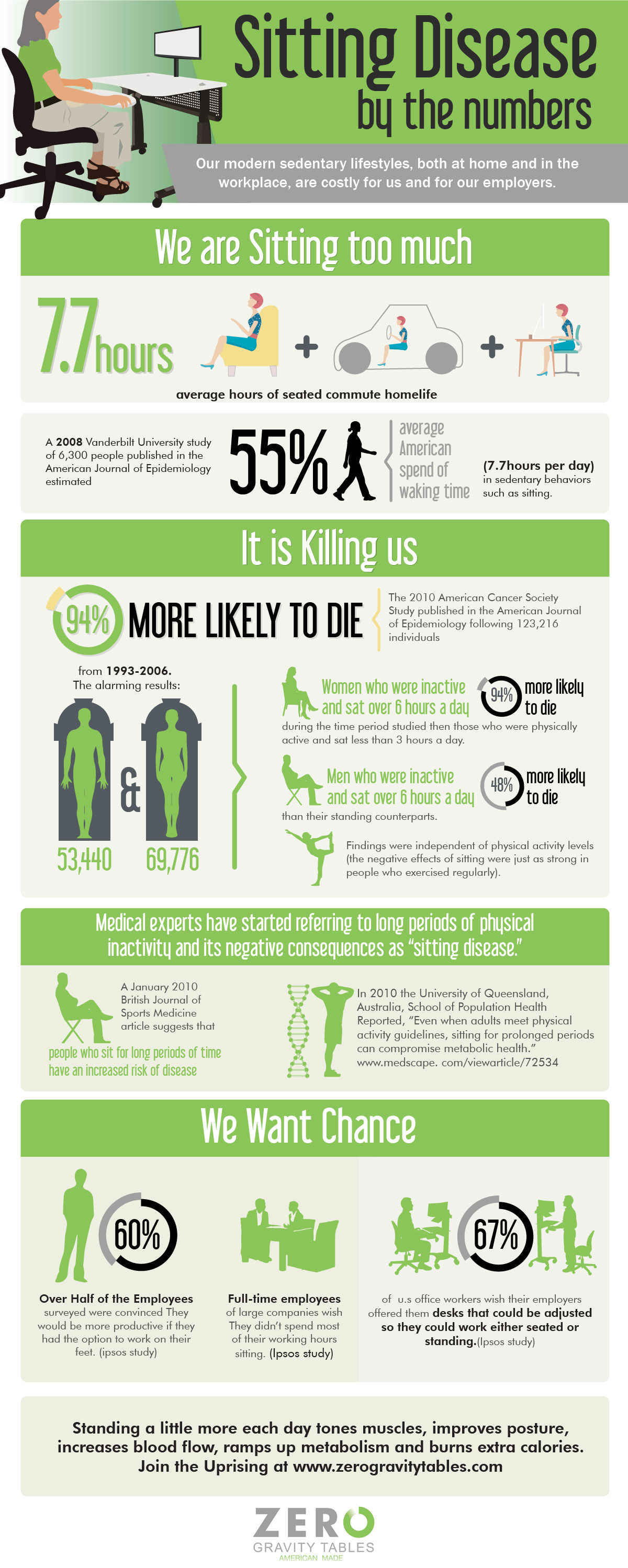 Sitting Disease Infographic Pictures, Photos, and Images for Facebook