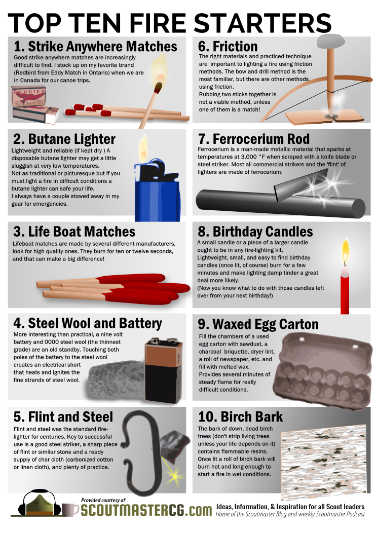 Top Ten Fire Starters Pictures, Photos, and Images for Facebook, Tumblr