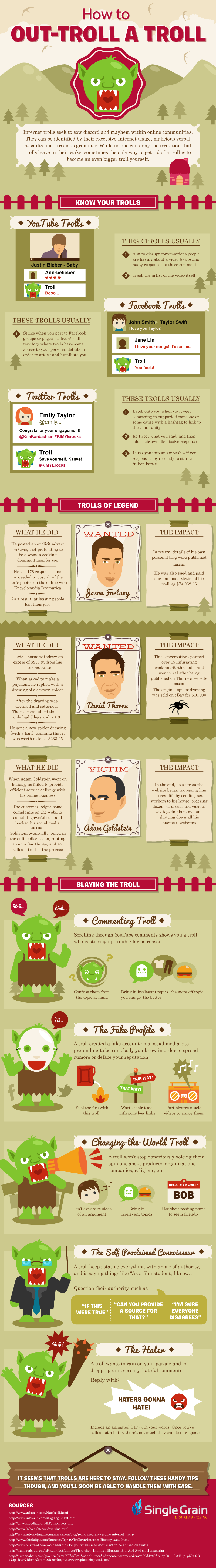 How To Out Troll A Troll Pictures, Photos, and Images for Facebook ...