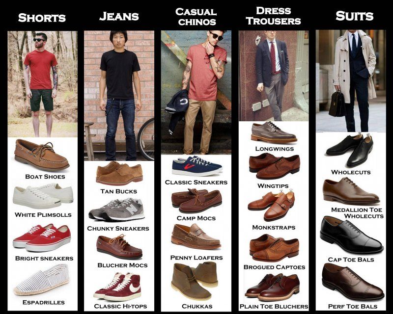 How To Match Mens Shoes With Pants Pictures, Photos, and Images for Facebook, Tumblr, Pinterest