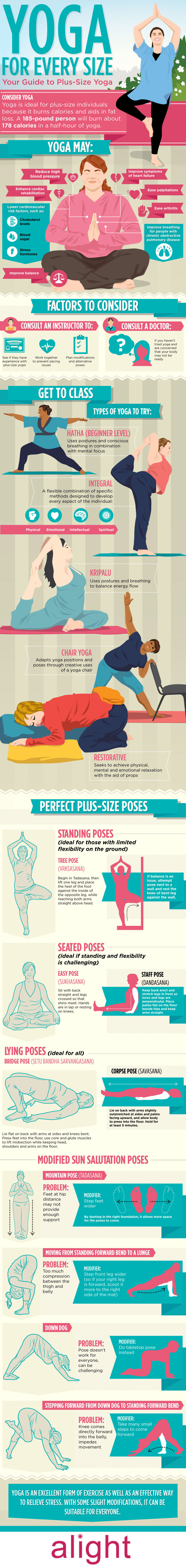 Yoga For Every Size: A Guide To Plus-Size Yoga Pictures, Photos, and ...
