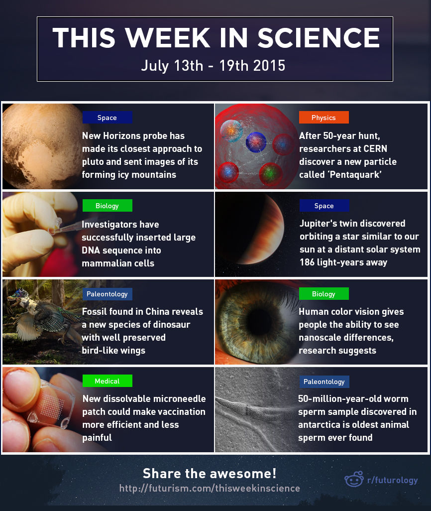 This Week In Science 13th19th July, 2015 Pictures, Photos, and Images