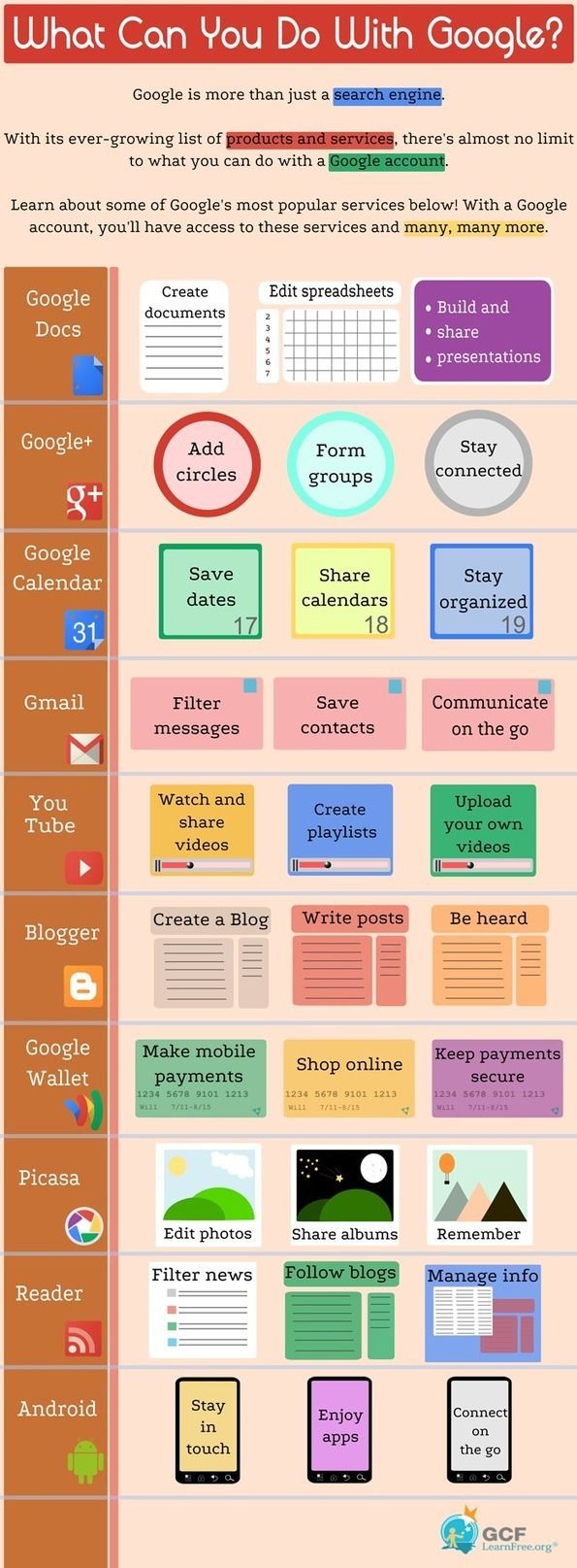 What Can You Do With Google? Pictures, Photos, and Images for Facebook ...