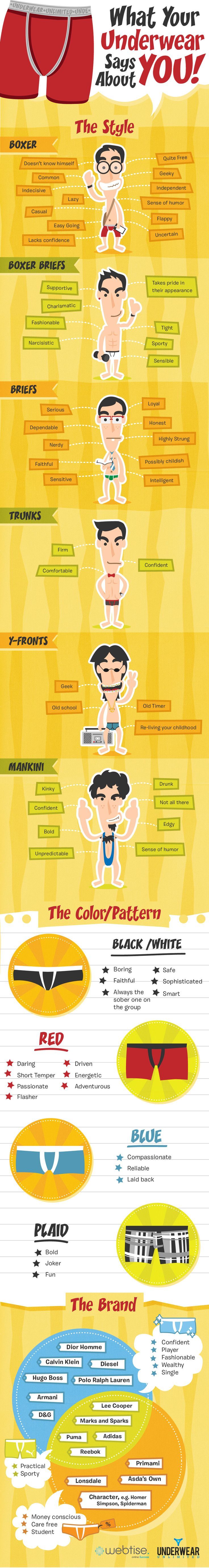 What Your Underwear Says About You For Guys Pictures, Photos, and