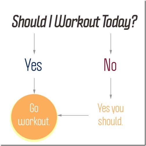 Should i workout today?