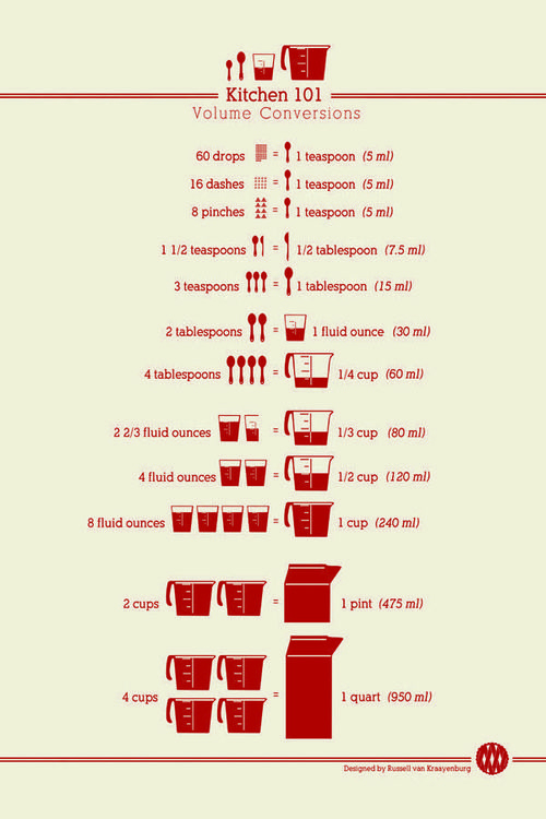 kitchen 101