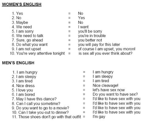 Women english vs mens english Women english vs mens english