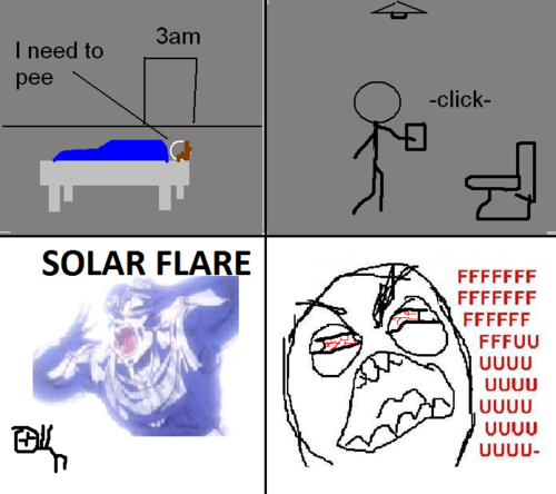 Solar flare