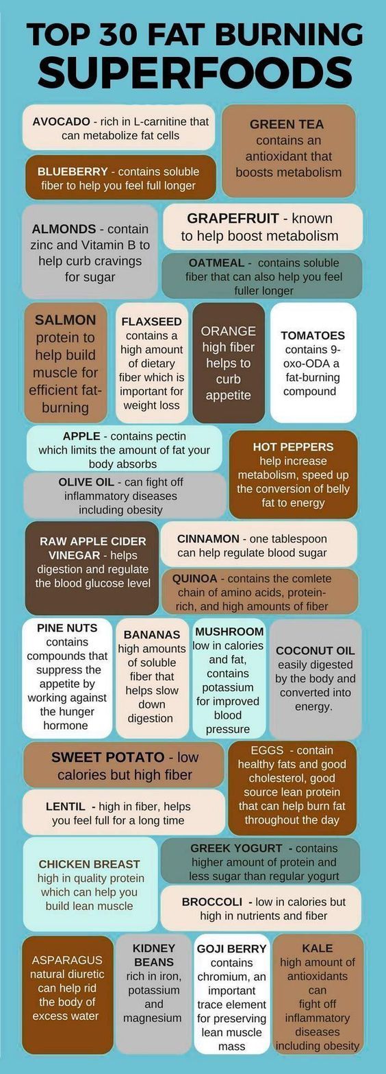 Top 30 Fat Burning Superfoods Pictures, Photos, and Images for Facebook