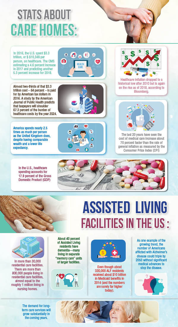 Vital Stats About Senior Care Homes In US Pictures, Photos, and Images for Facebook, Tumblr