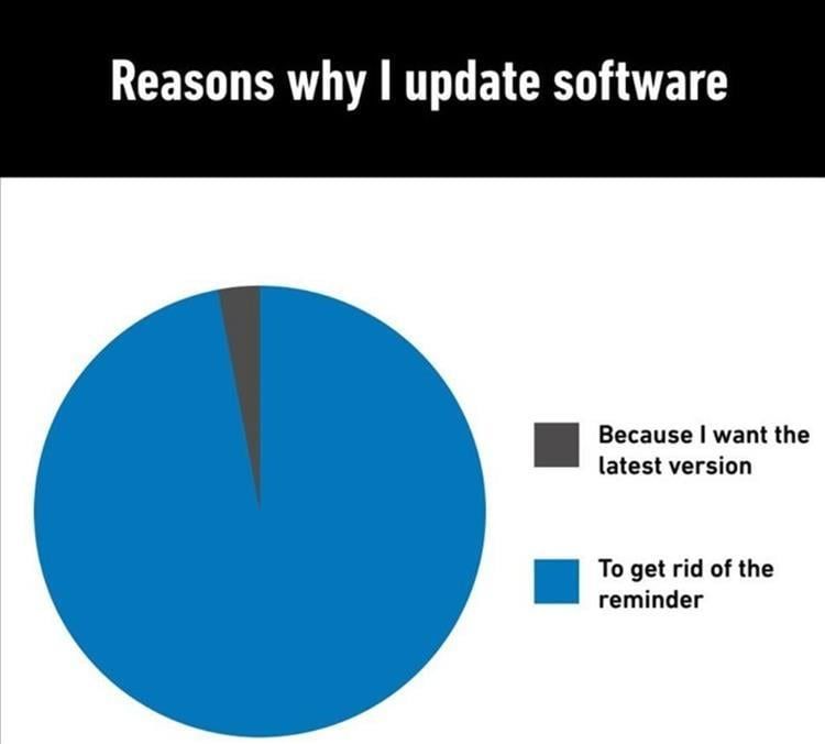 Reasons Why I Update Software Pictures, Photos, and Images for Facebook ...
