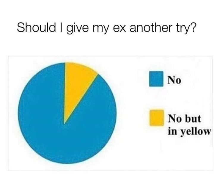 Should I Give My Ex Another Try? Pictures, Photos, and Images for Facebook, Tumblr, Pinterest