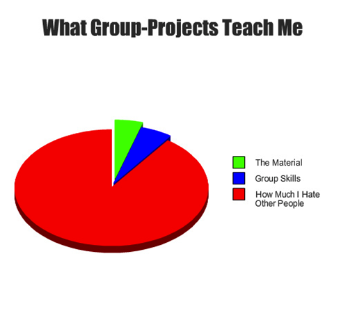 What group projects teach me What group projects teach me