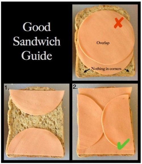 Good sandwich guide Good sandwich guide