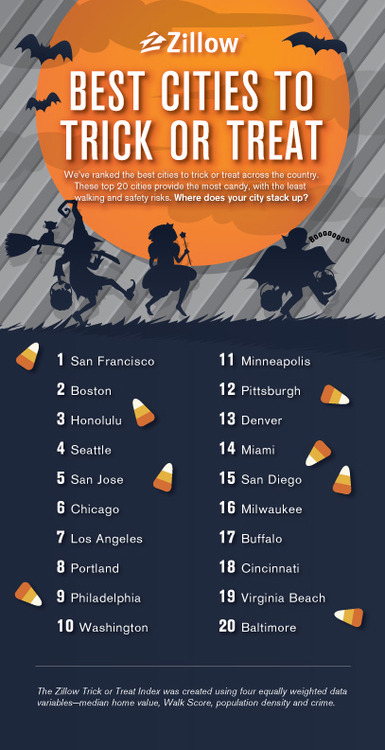 Best cities to trick or treat