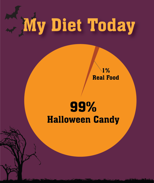 My diet today My diet today