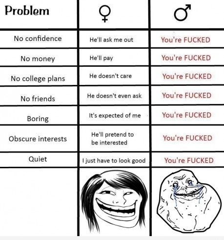 Problem