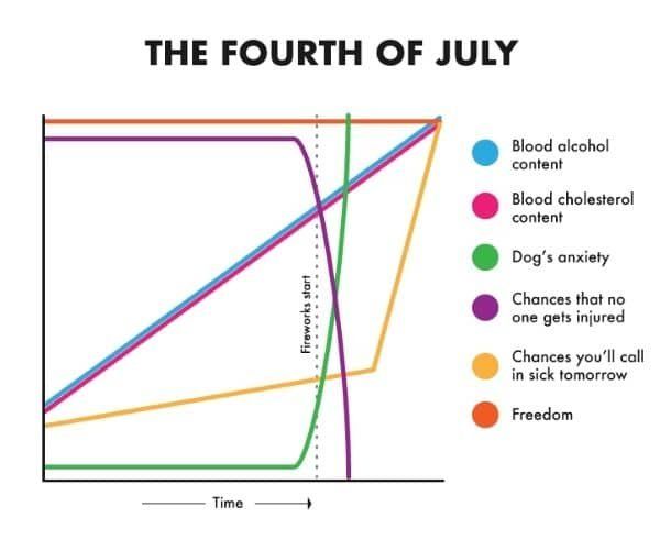 The 4th Of July Activity Graph Pictures, Photos, and Images for ...