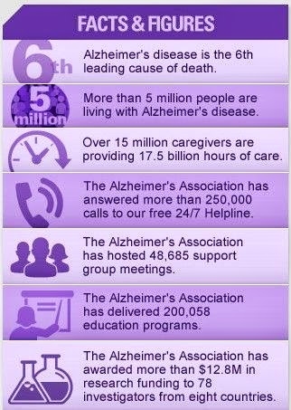 November is National Alzheimer's Awareness Month November is National Alzheimer's Awareness Month