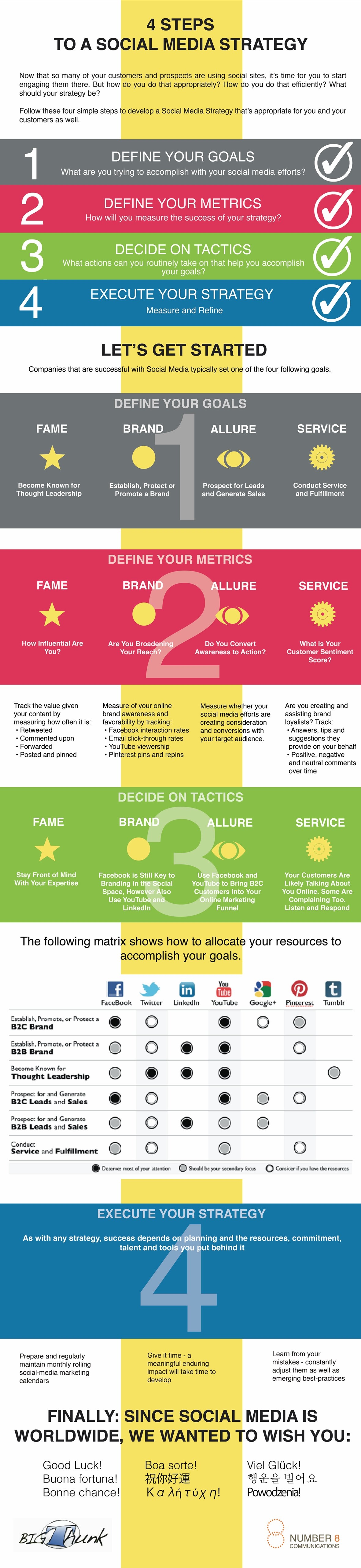 Four steps to social media infographic Four steps to social media infographic