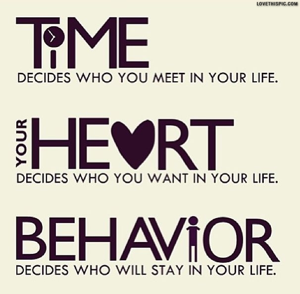 Time Heart Behavior Time Heart Behavior