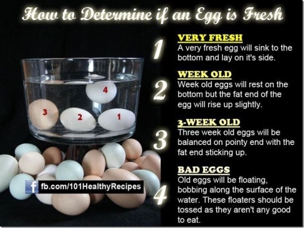 How to tell if your eggs are fresh How to tell if your eggs are fresh