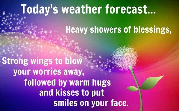 Todays Weather Forecast