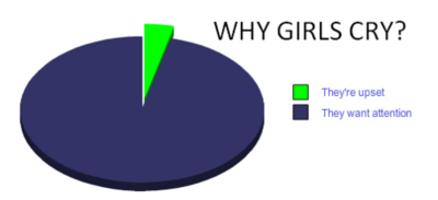 Why girls cry Why girls cry