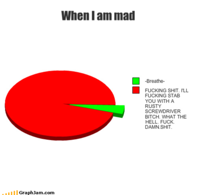 When I am mad When I am mad